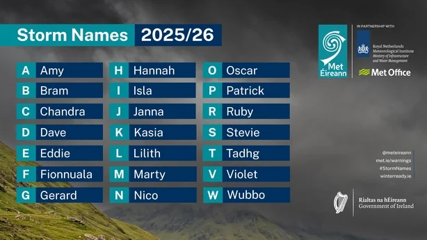 When Do Storms Get Named