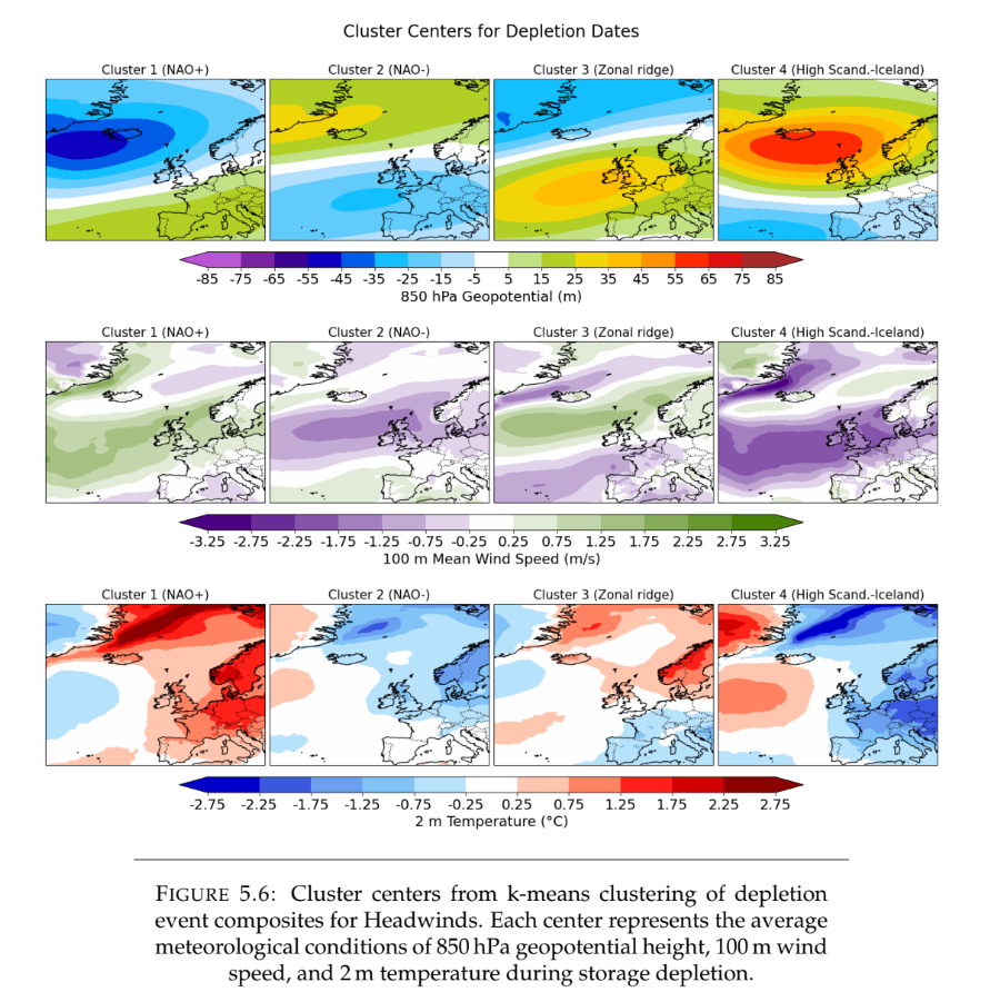 Cluster centres of meteorological conditions during energy storage depletion events