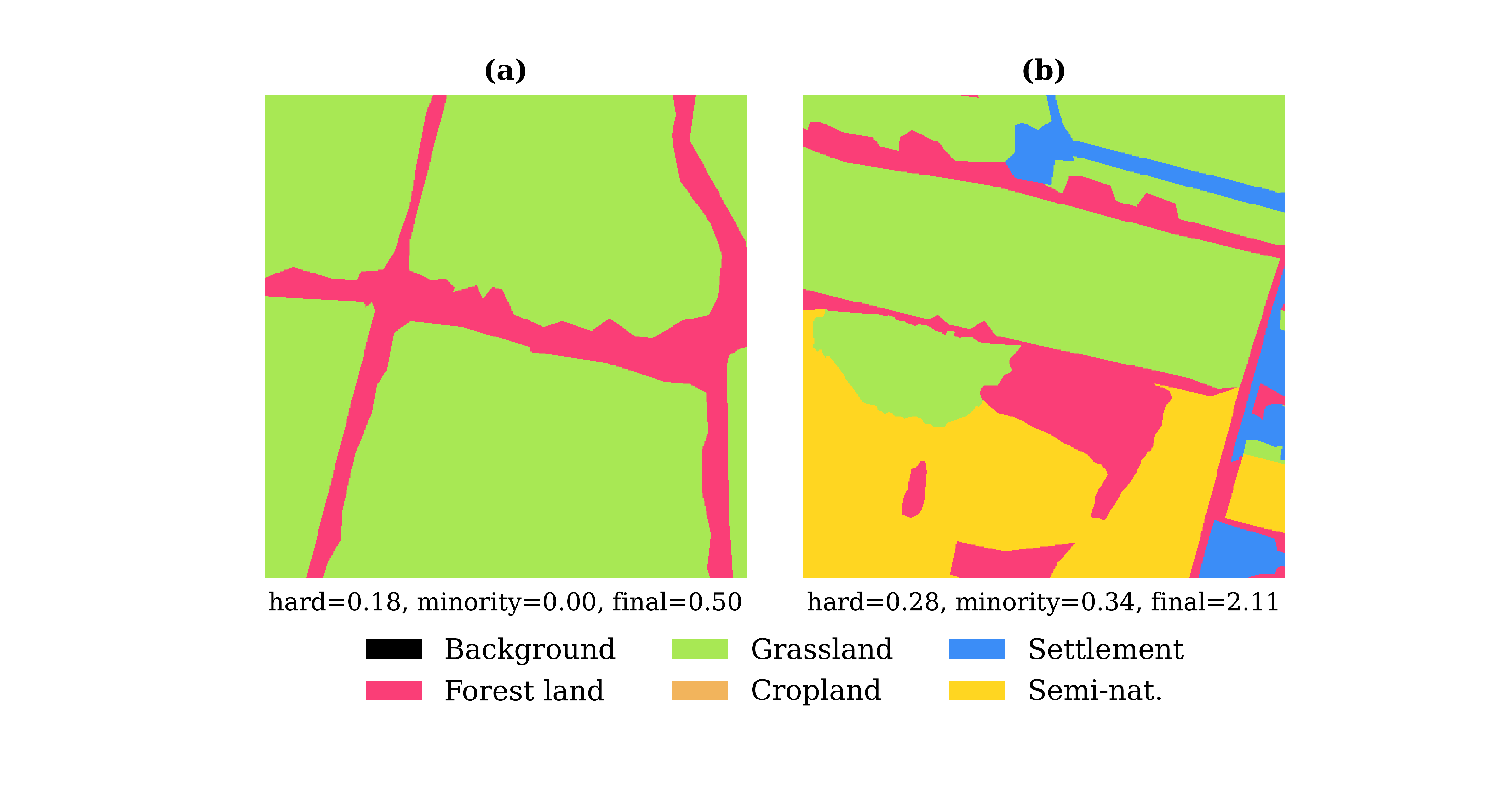 Figure 5 from ODOS class imbalance research