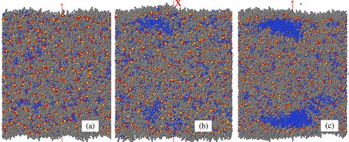 Molecular dynamics simulation of water harvesting by ionic liquids