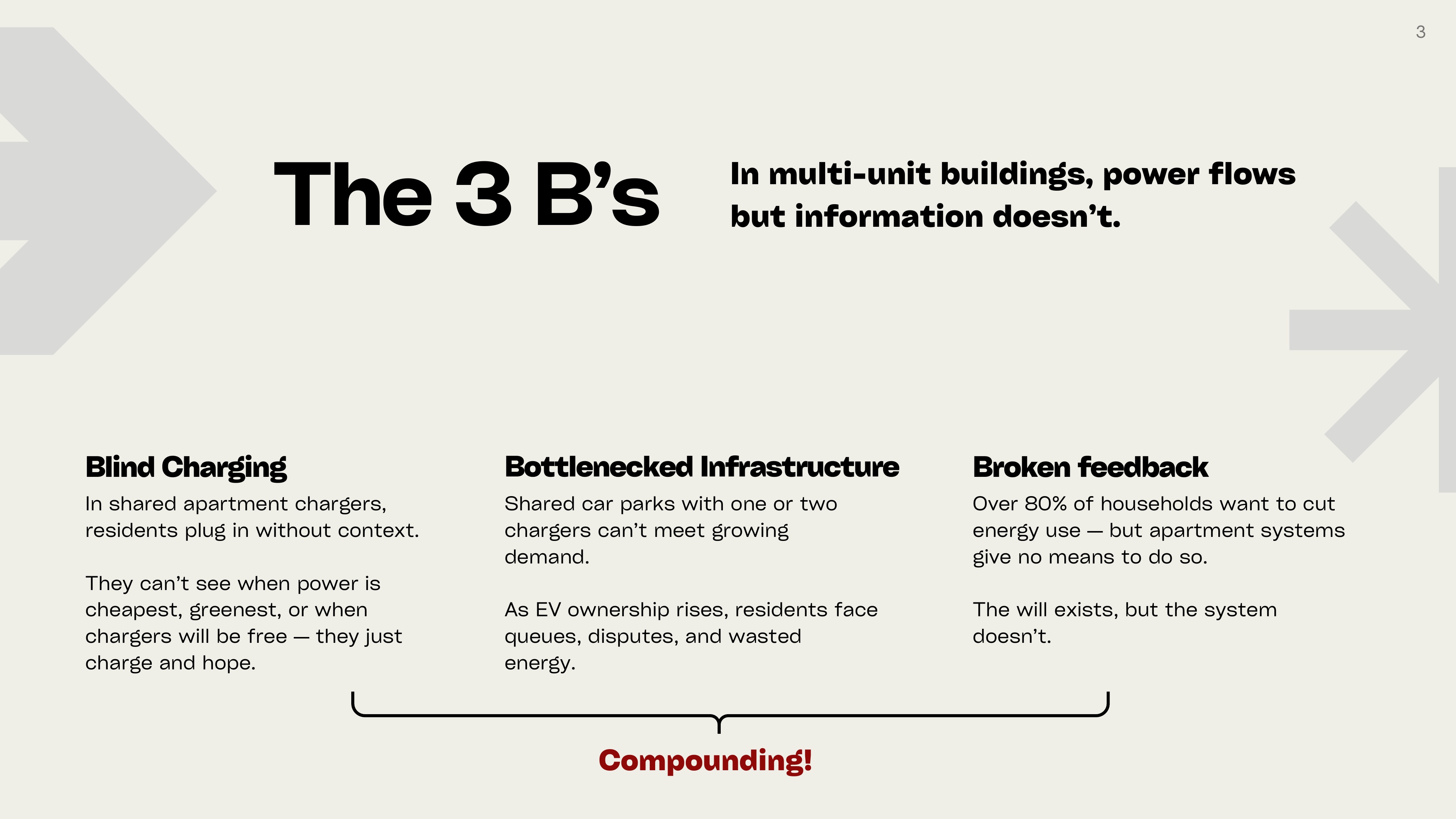 Agona pitch — the problem