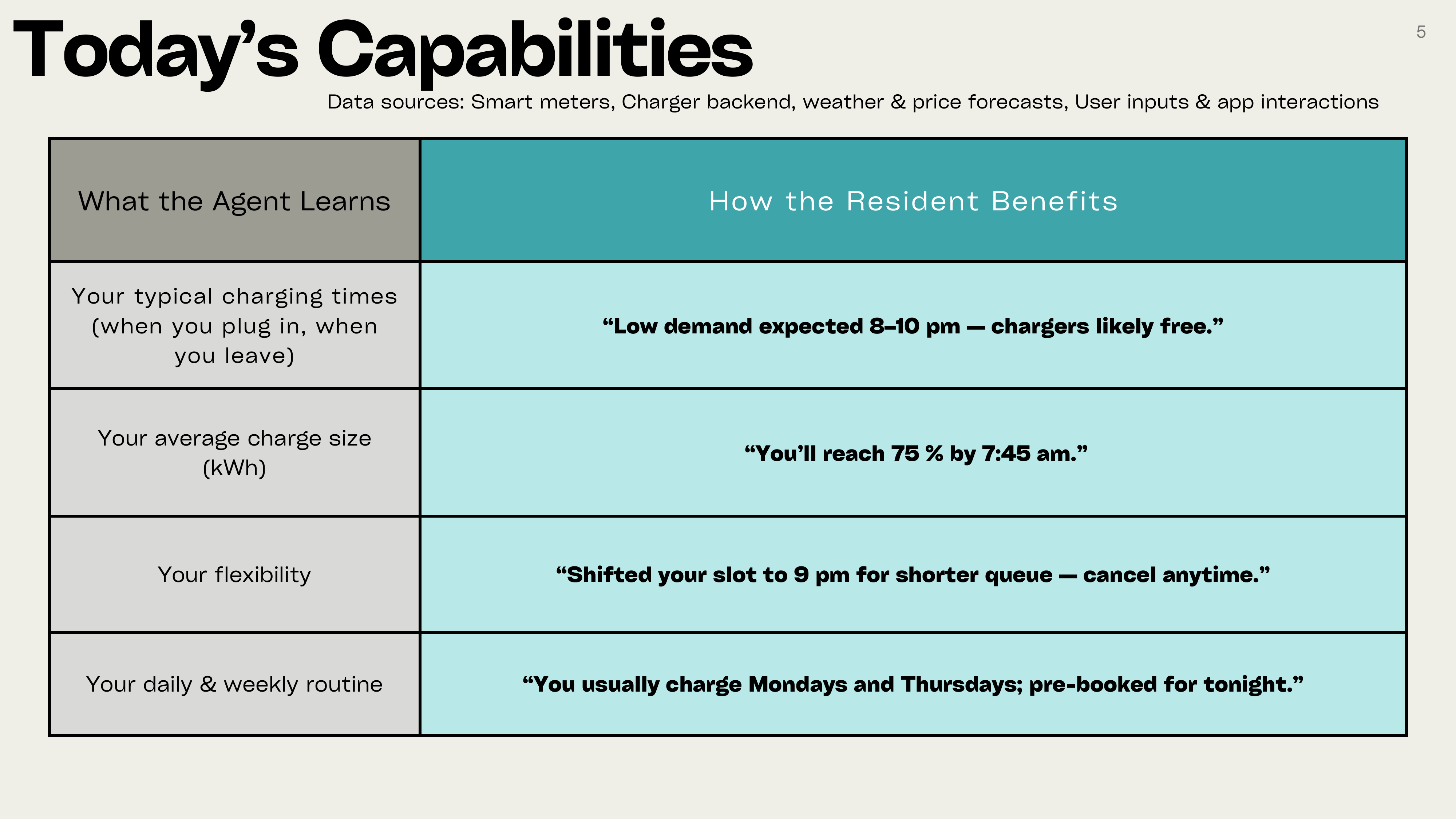 Agona pitch — capabilities