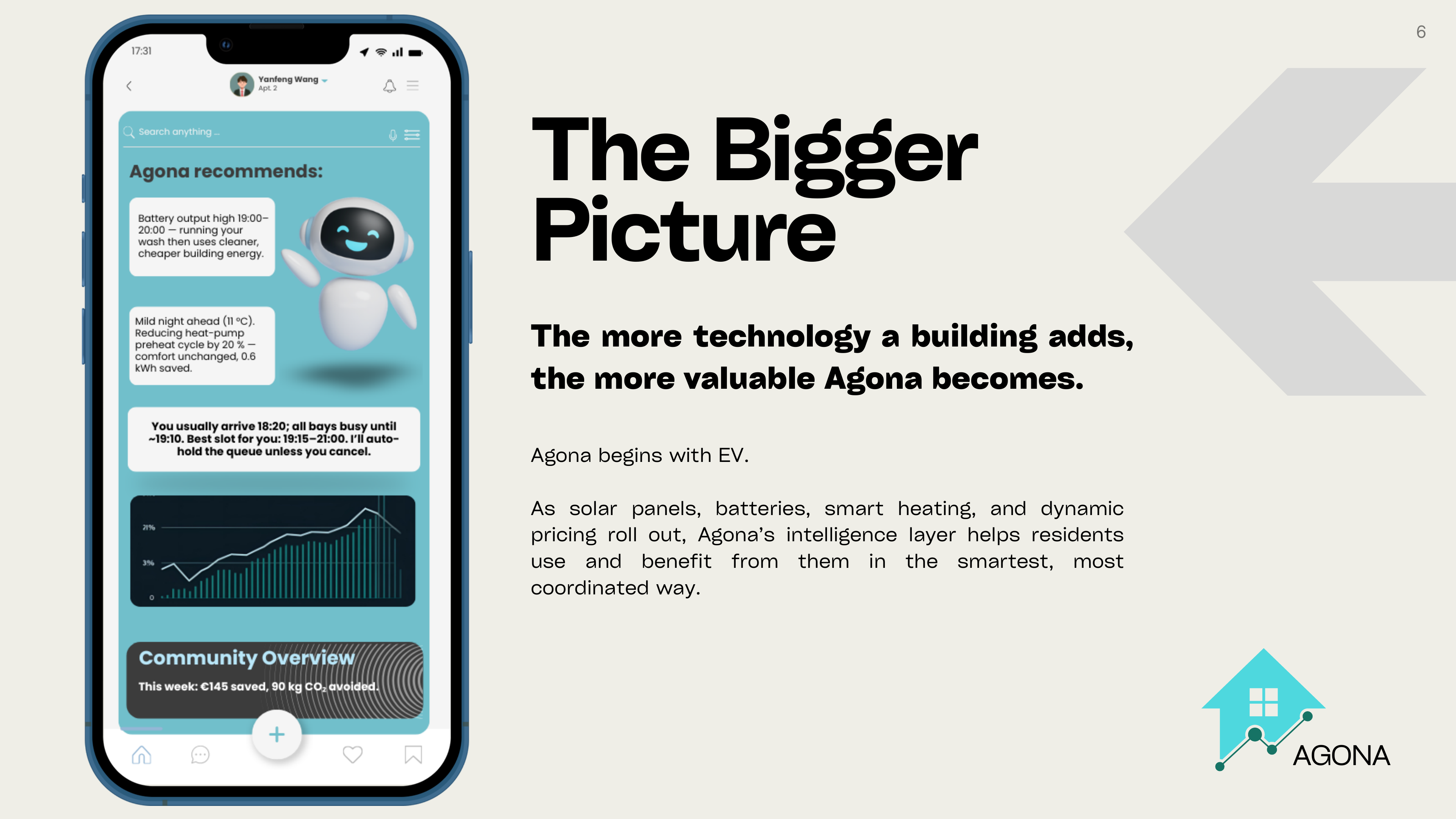 Agona pitch — business model