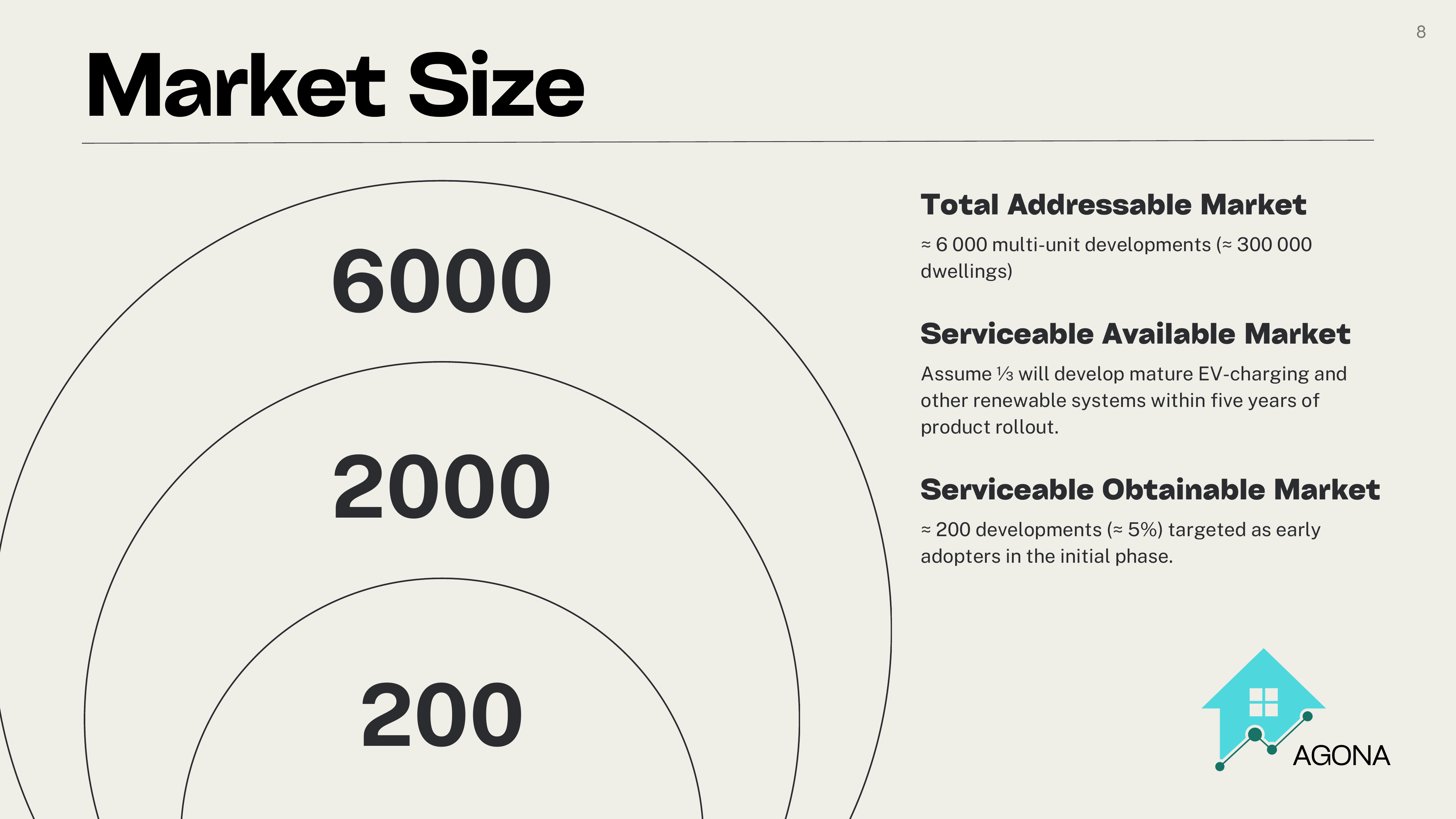 Agona pitch — impact