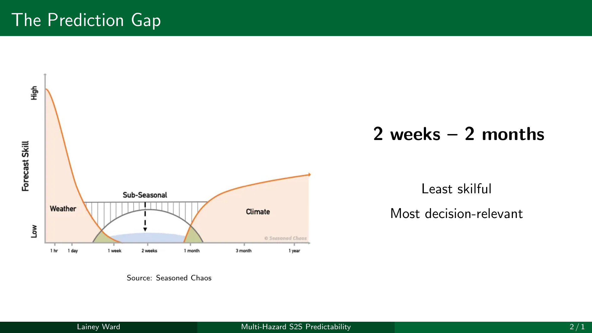 ARK training slides — the prediction gap