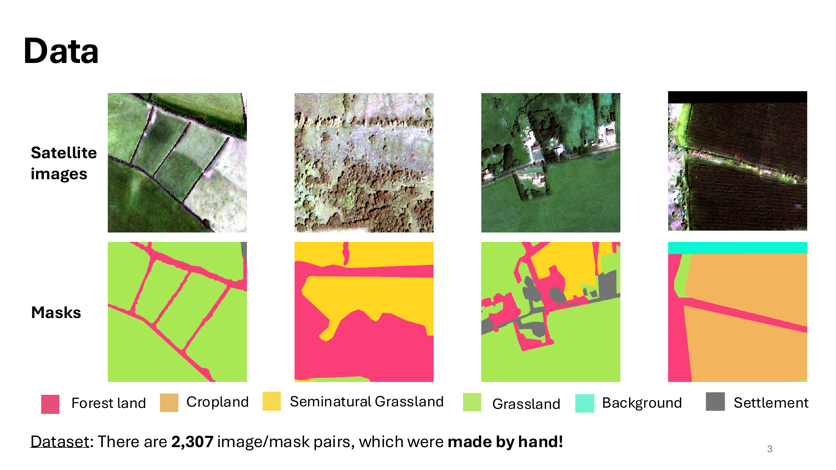 ODOS presentation — data