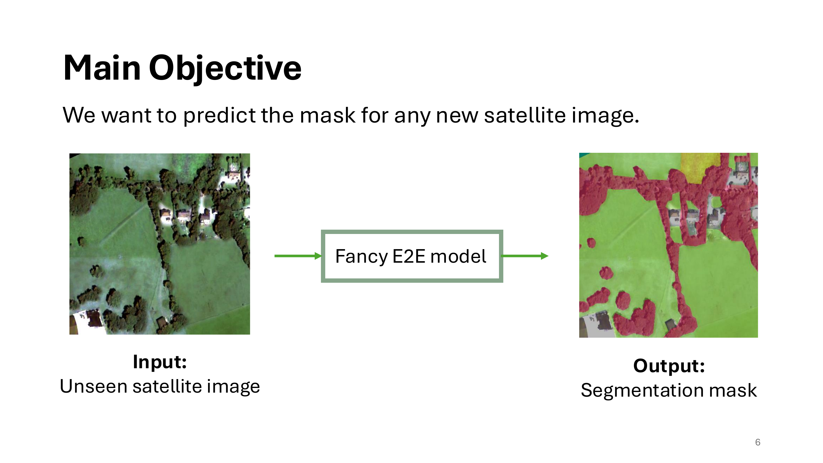 ODOS presentation — results