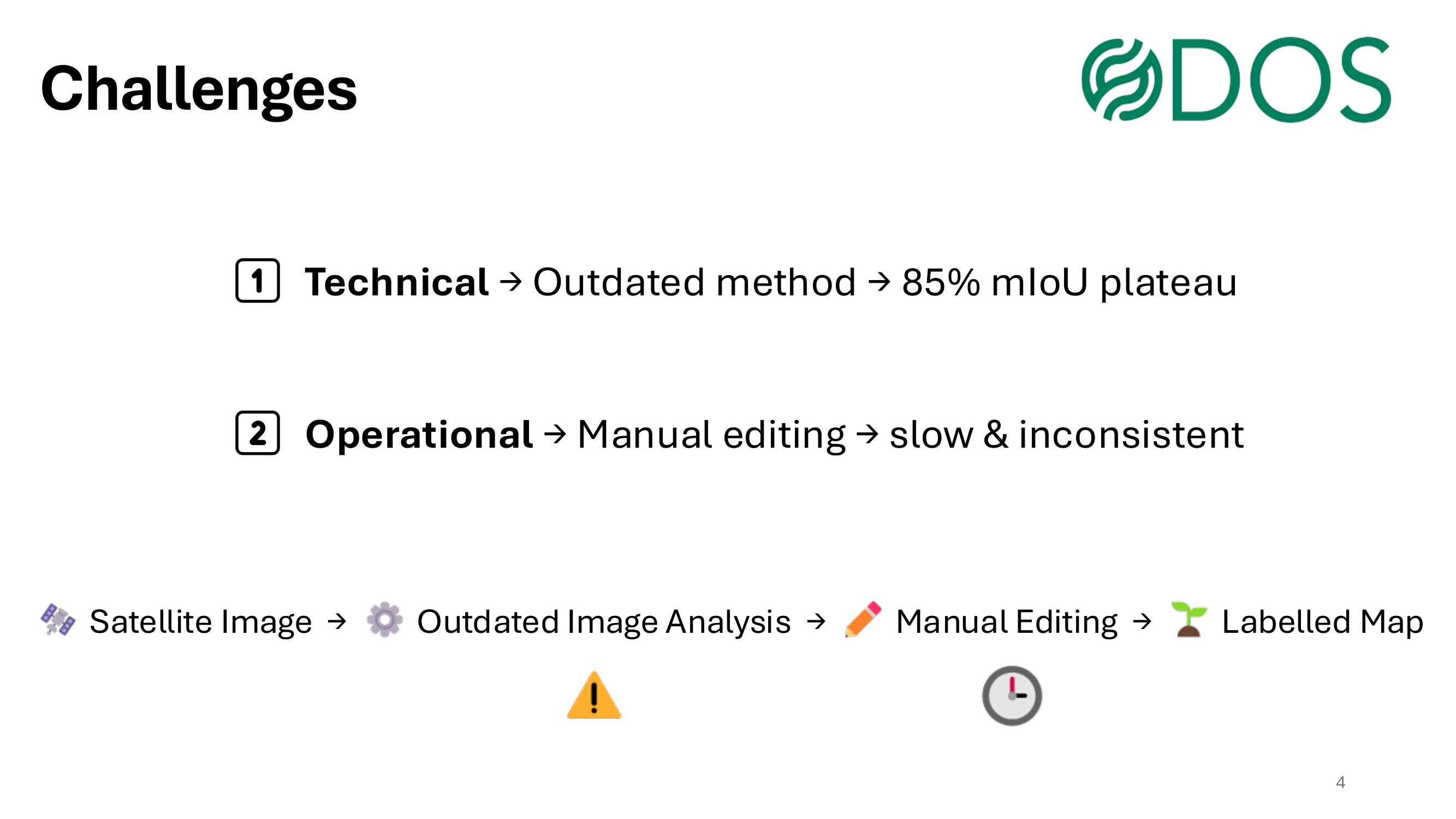 Sandbox presentation — slide 4