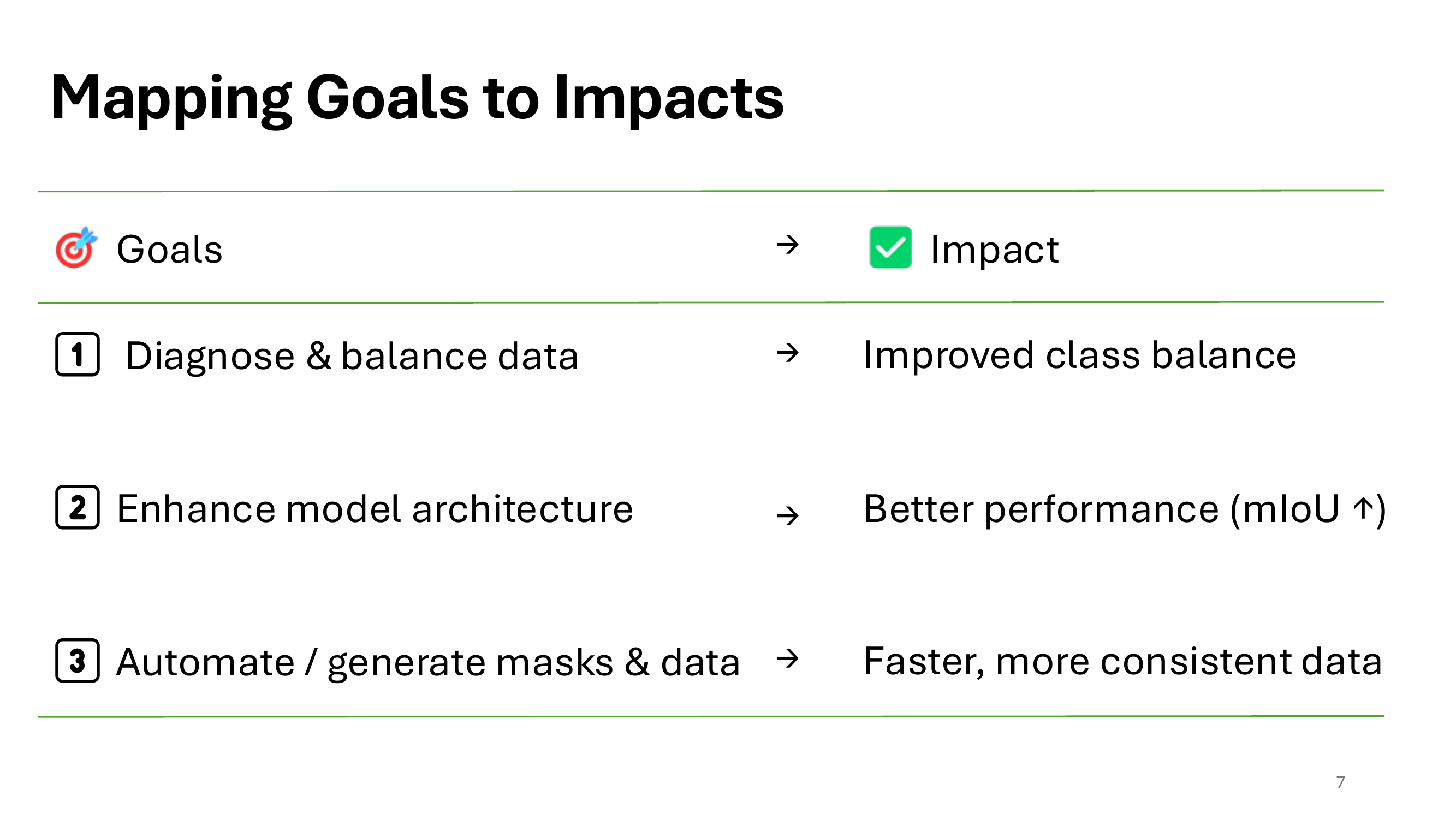 Sandbox presentation — slide 7