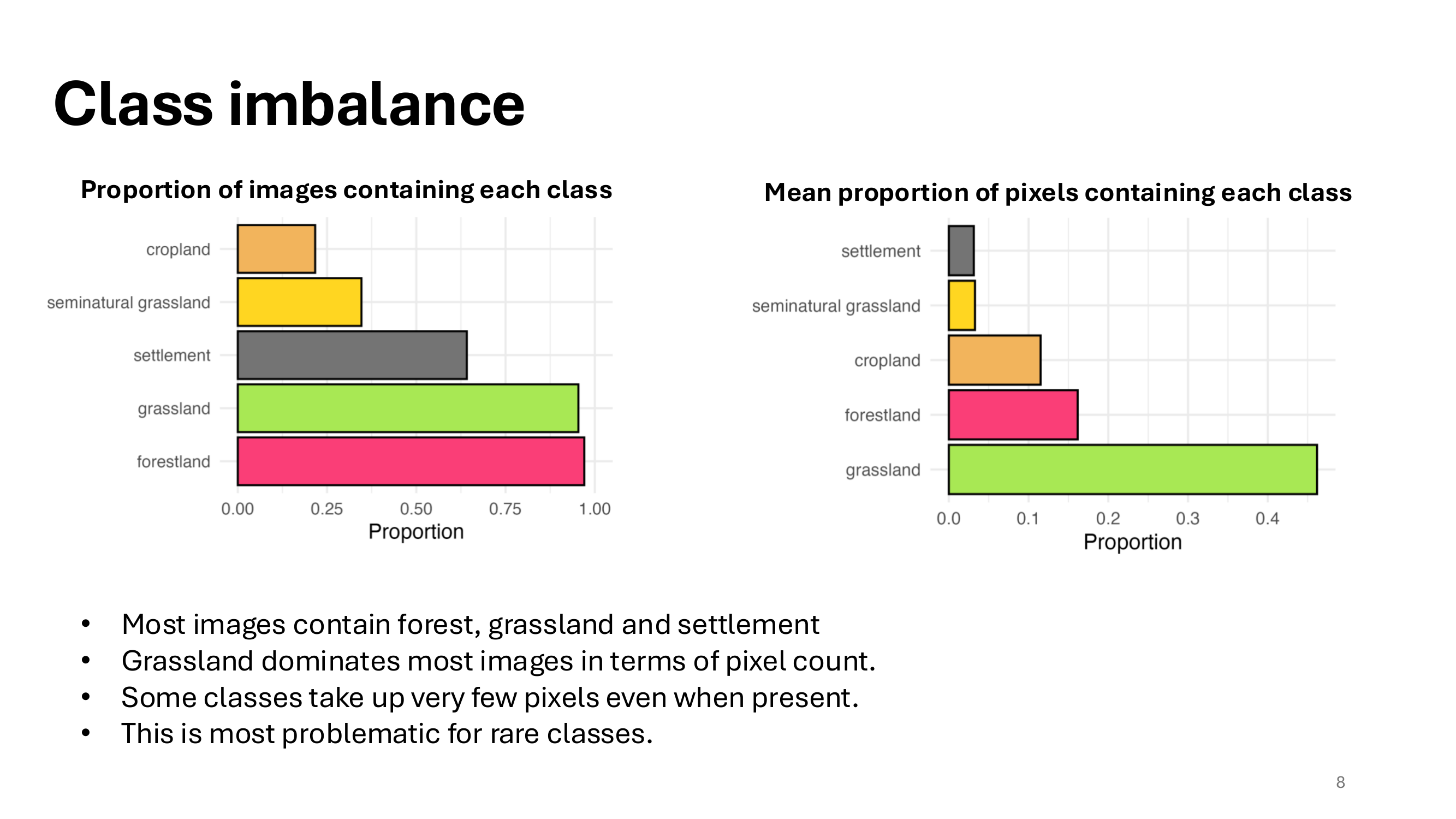 Sandbox presentation — slide 8
