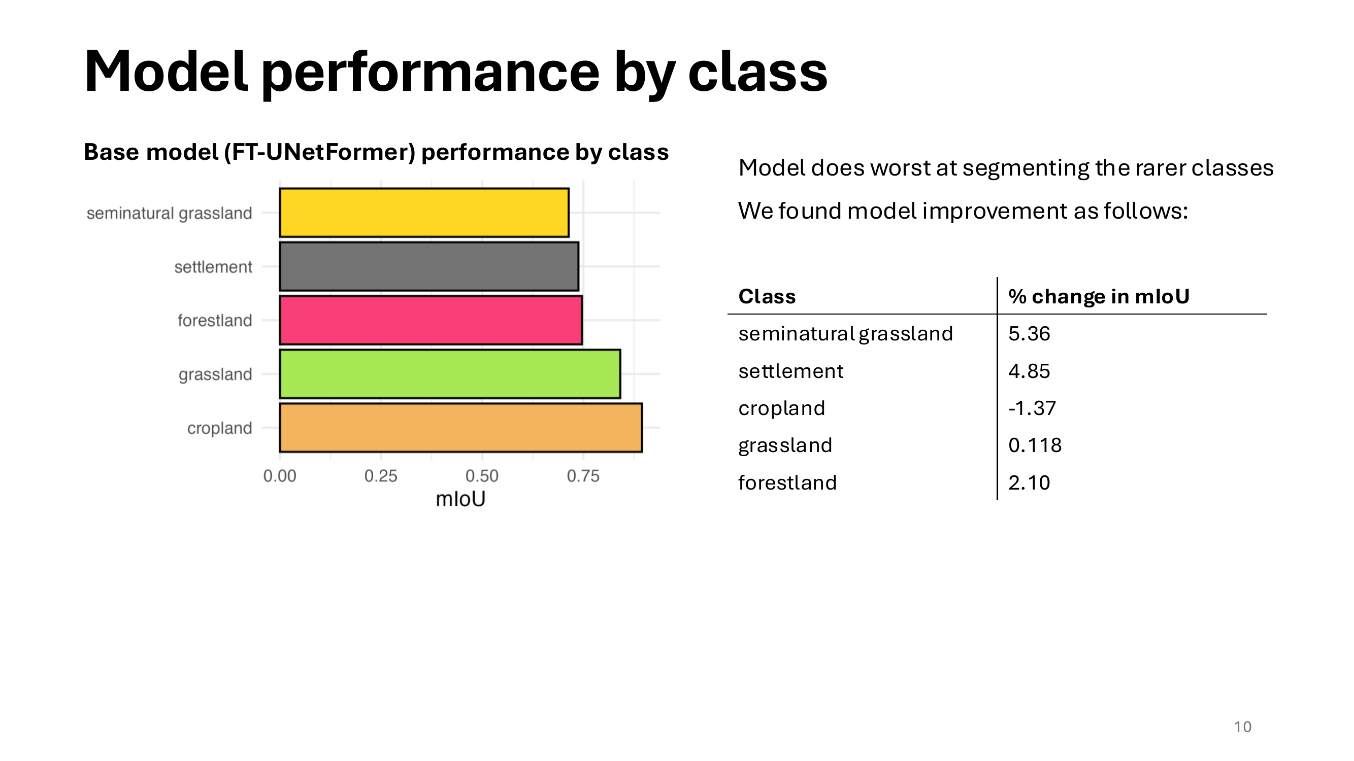 Sandbox presentation — slide 10