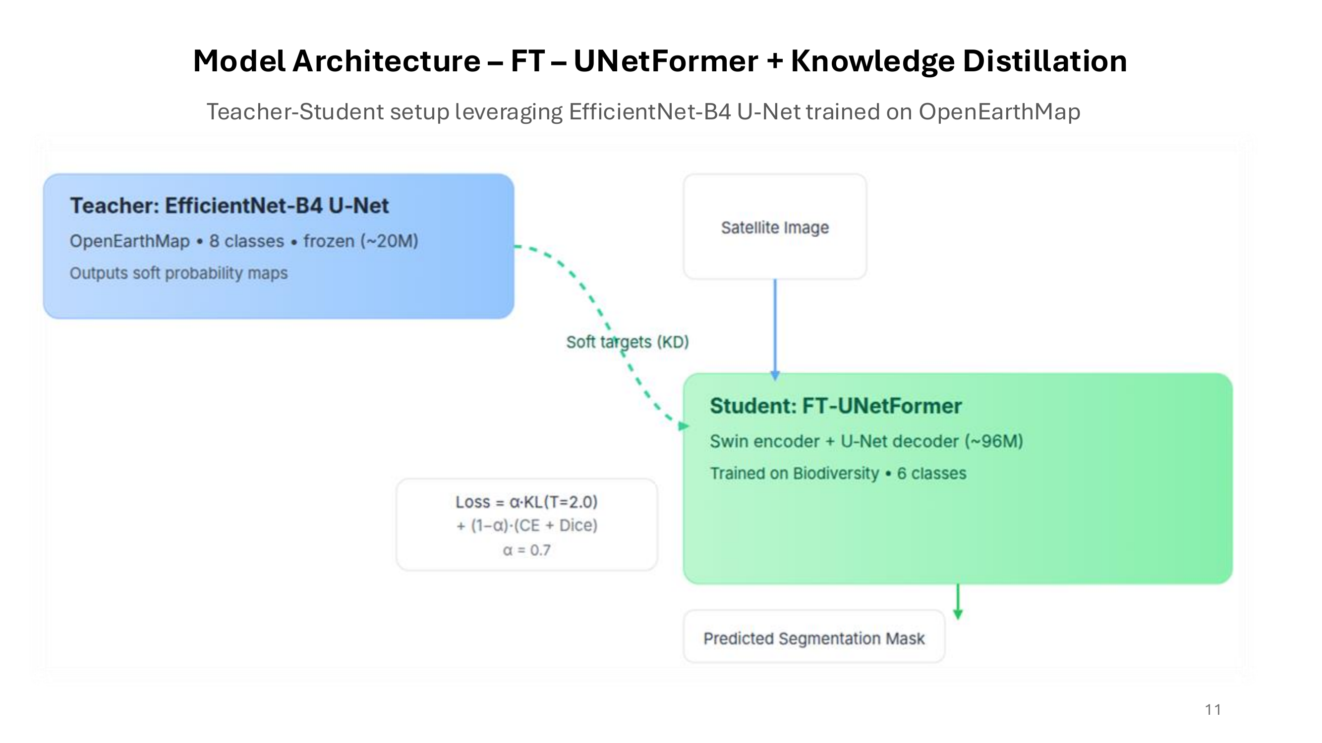 Sandbox presentation — slide 11