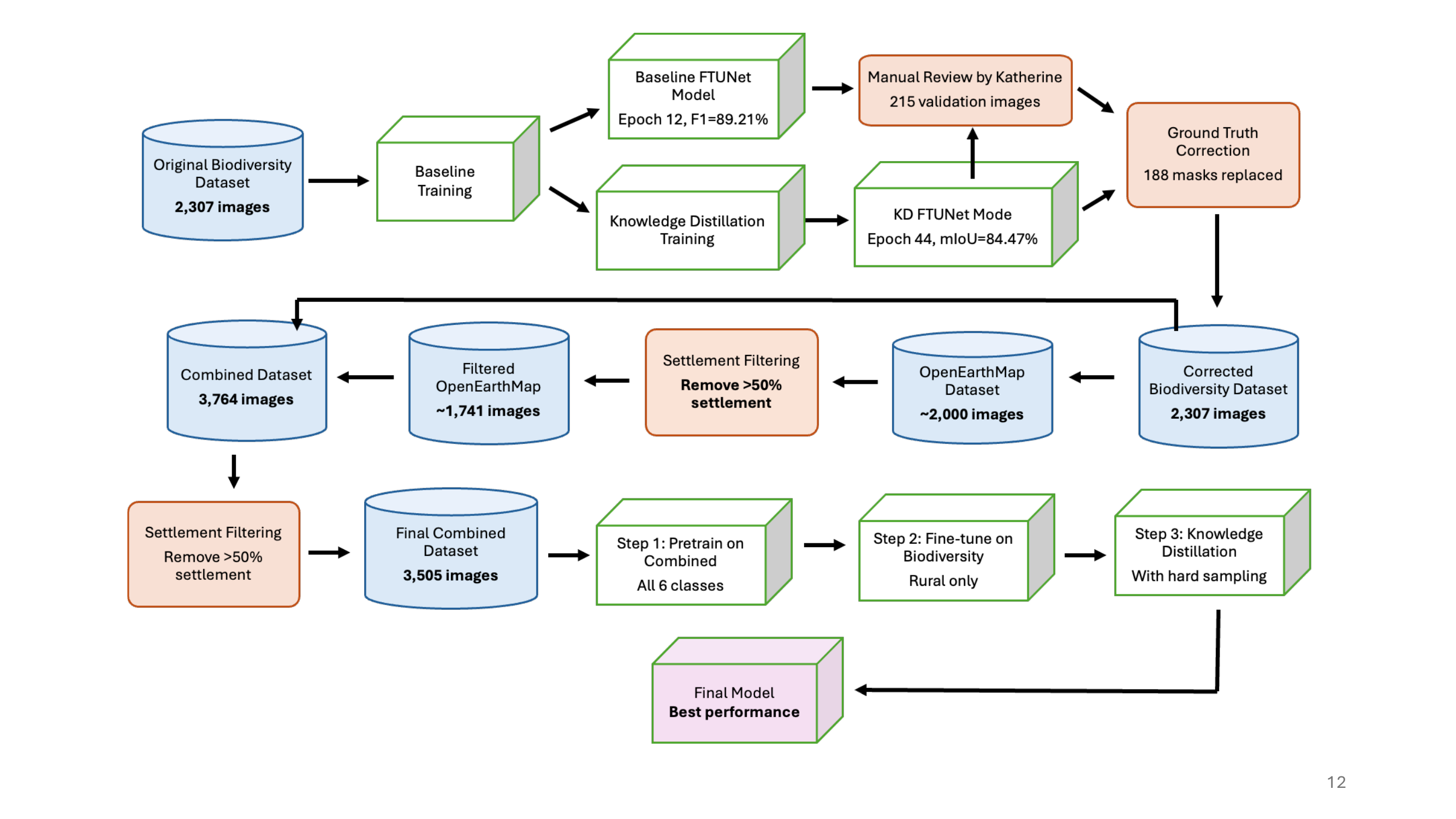 Sandbox presentation — slide 12