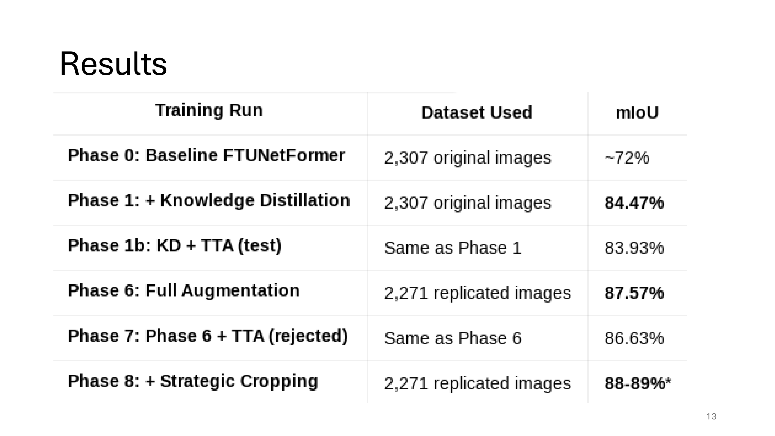 Sandbox presentation — slide 13