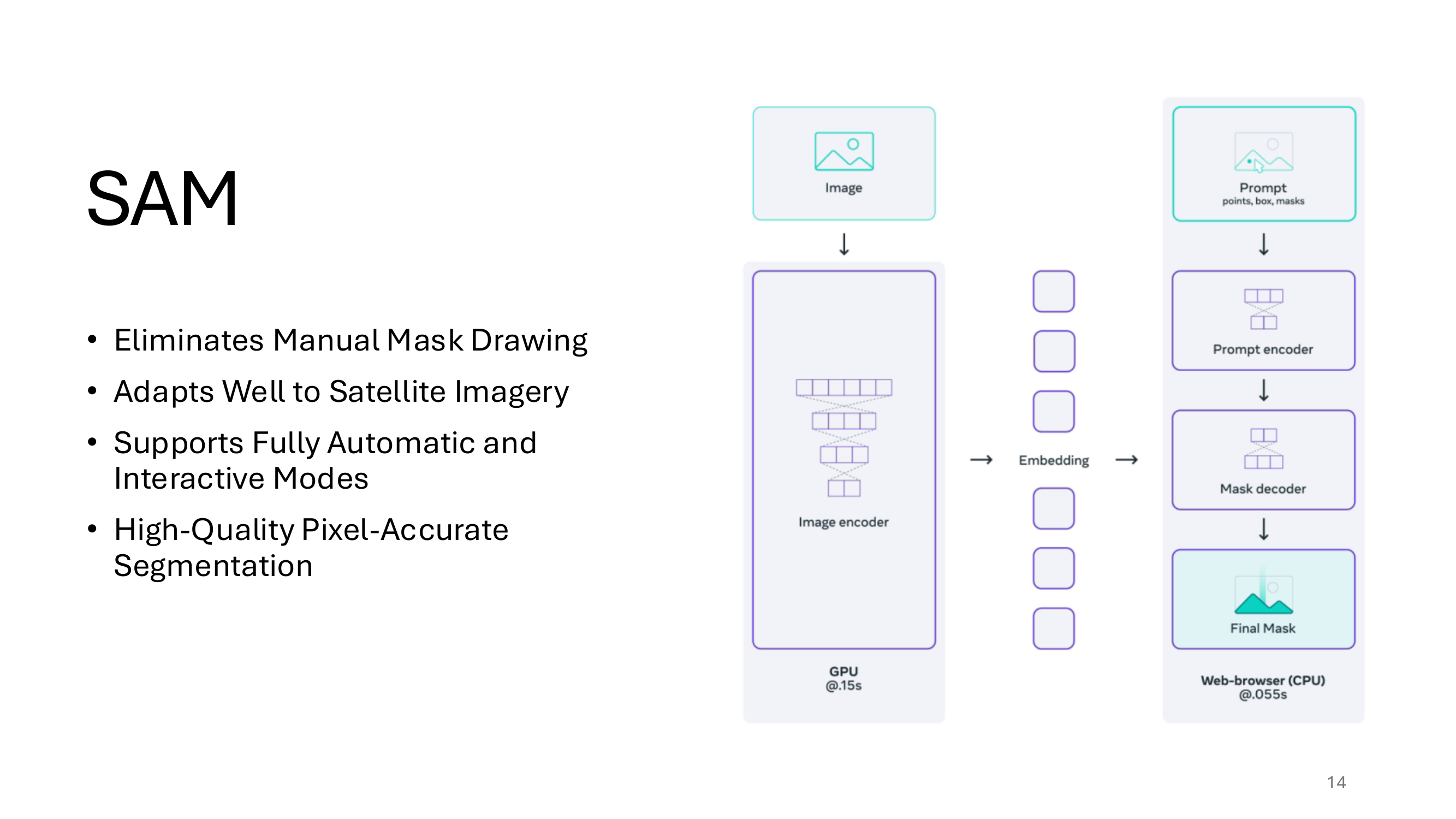 Sandbox presentation — slide 14