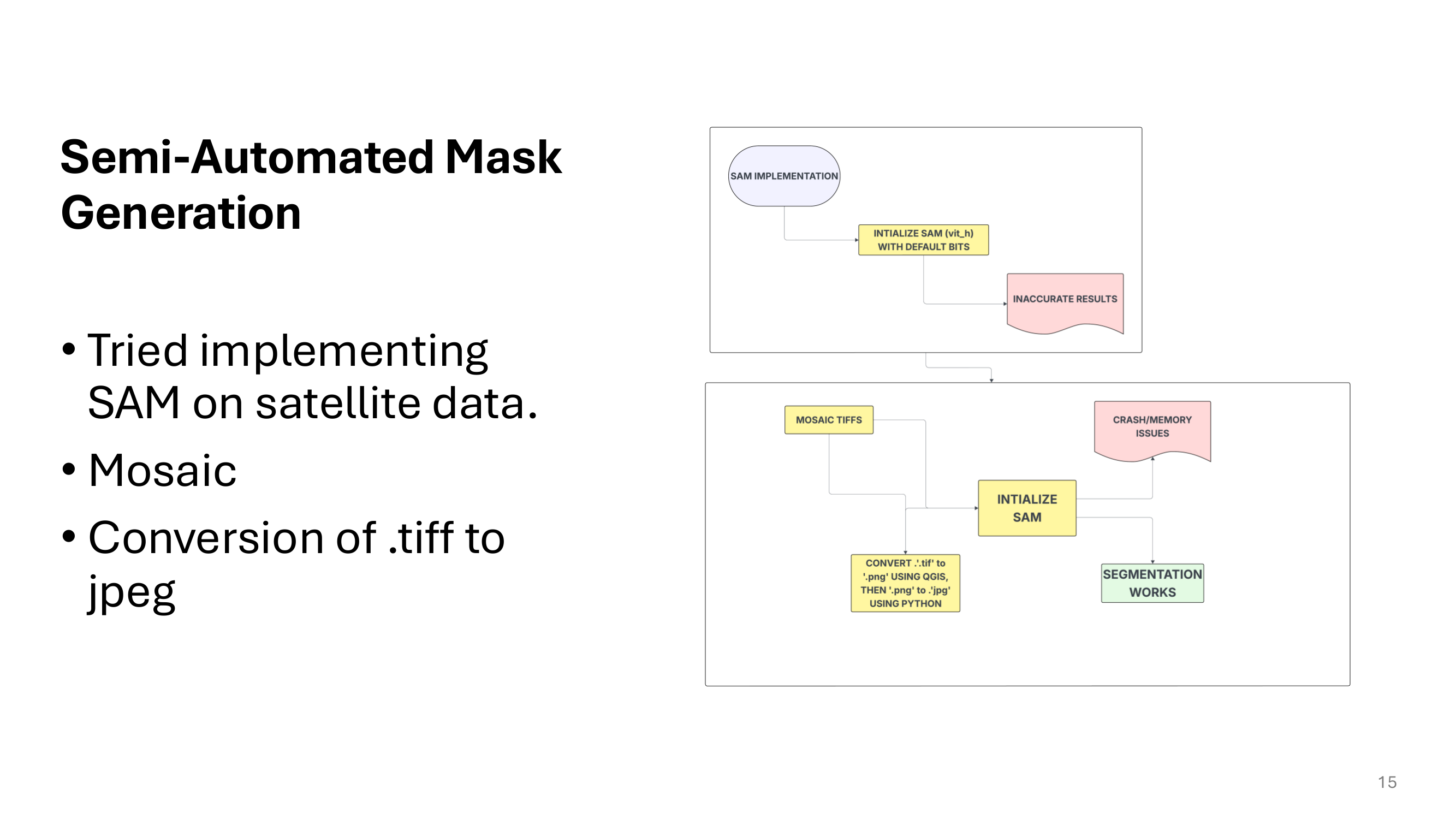 Sandbox presentation — slide 15